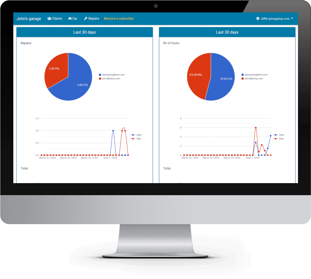 See charts, using a repair management software